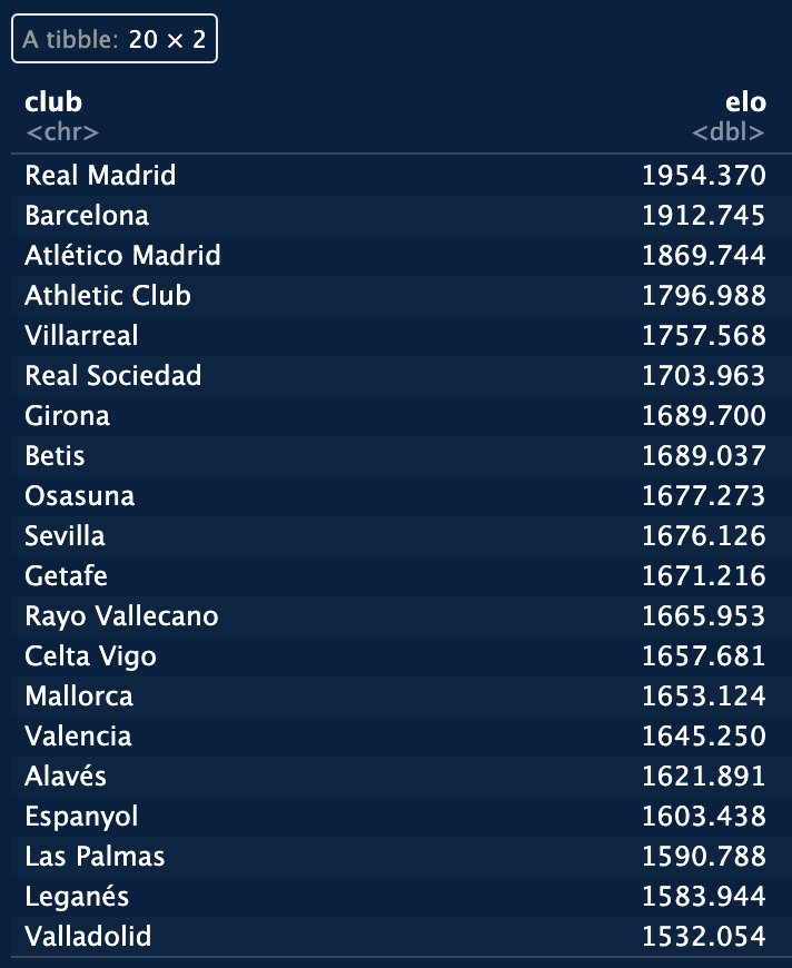 elo points tibble